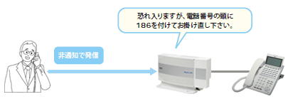 ＜イメージ＞非通知着信拒否