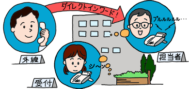 DID（ダイレクトインワードダイヤル）の利用のイメージイラスト