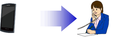 ＜イメージ＞スマートフォンへの着信を多機能電話機で応答