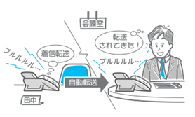 <イメージ>着信転送