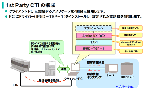 ＜イメージ＞Aspire UX CTI OCX : 1st Party CTI