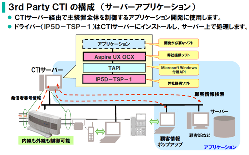 ＜イメージ＞Aspire UX CTI OCX : 3rd Party CTI