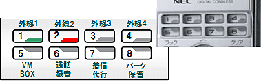 ＜イメージ＞構内PHS端末「IP3D-8PS-3」