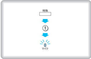 ＜イメージ＞ハンズフリー通話：準備のしかた