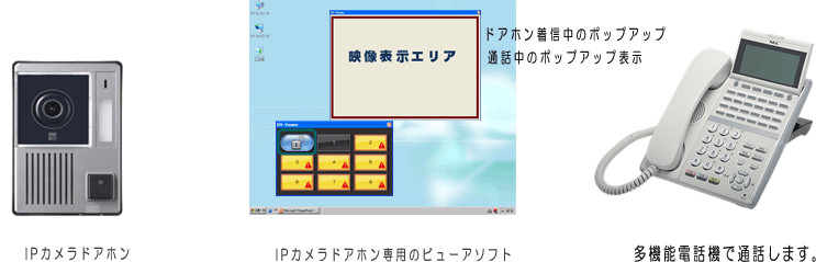＜イメージ＞IPカメラドアホン