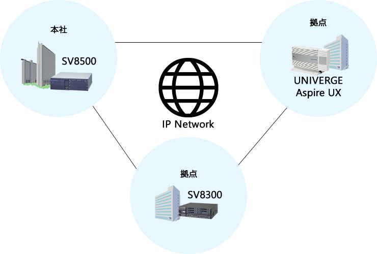 ＜イメージ＞IPネットワーク接続：CCIS接続