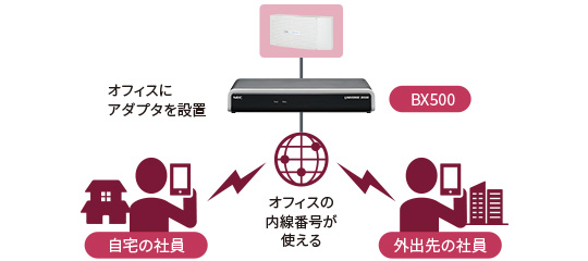 スマートフォンの内線化 | ピーシーアイ株式会社