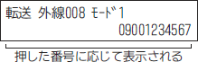 ＜イメージ＞【液晶画面イメージ】：外線自動転送 転送先の登録のしかた4