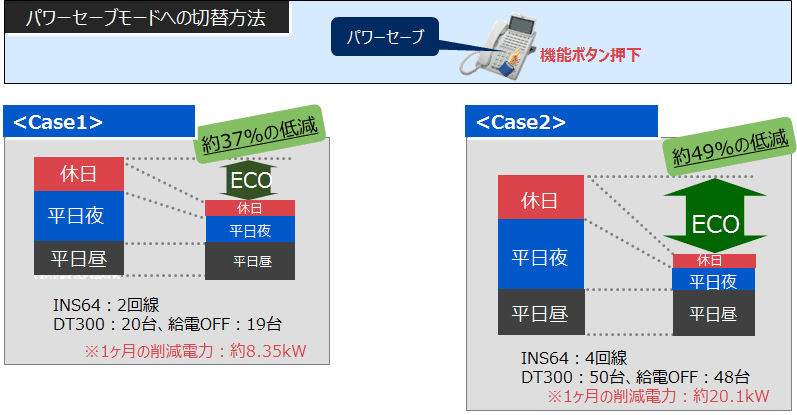 ＜イメージ＞消費電力削減