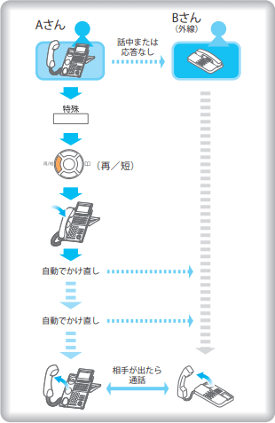 ＜イメージ＞リピートダイヤル