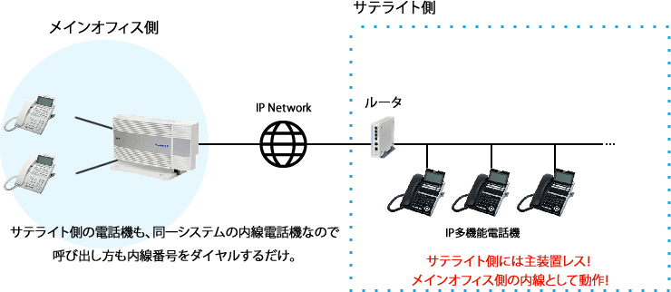 ＜イメージ＞サテライト接続