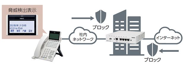 ＜イメージ＞データネットワークのサイバーセキュリティ対策