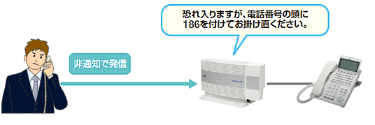 迷惑電話対策：非通知着信拒否のイメージ