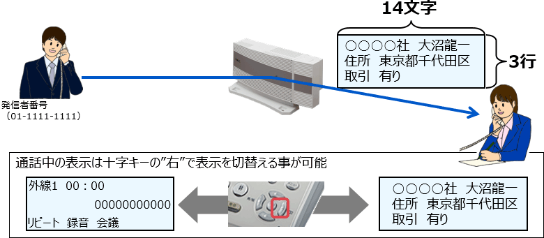 ＜イメージ＞共通短縮ダイヤル付加情報表示